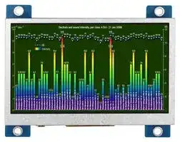 MDT0430GIH-HDMI: TFT LCD, 4.3 ", 480 x 272 Pixels, Landscape, RGB, 5V