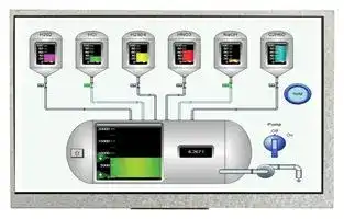 MCT070HDMI-B: TFT LCD, 7 ", 1024 x 600 Pixels, Landscape, RGB, 5V