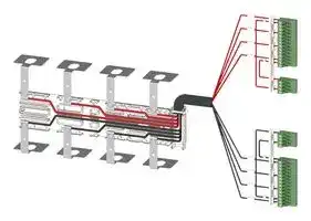 3KC9830-3: Power Supply Cable, 3KC Series Transfer Switching Equipment
