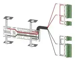 3KC9834-3: Power Supply Cable, 3KC Series Transfer Switching Equipment